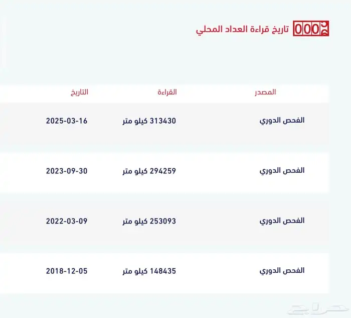 اوريون 2011 قراندي فل ممشى 320 ( مباع ) 54
