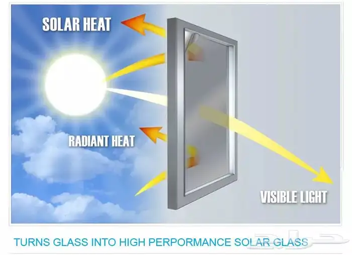 عازل حراري 3
