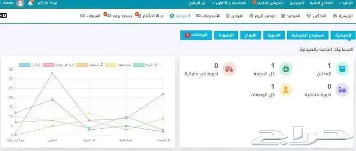 برنامج إدارة العيادات البيطرية الشامل 2
