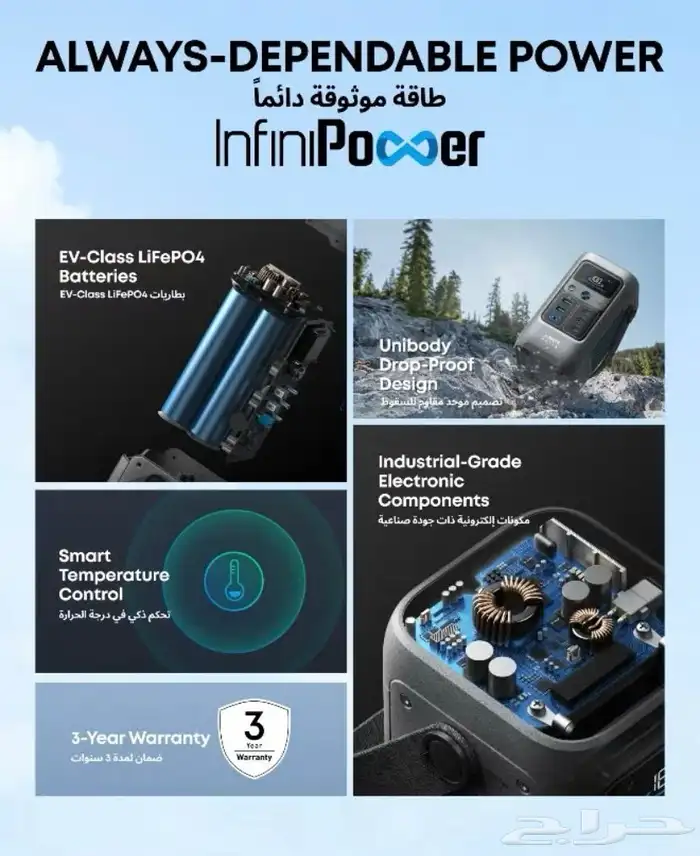 باور بنك SOLIX C200 DC 7