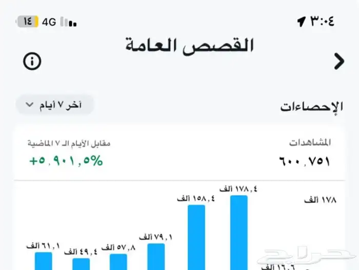 اعلان على السناب والتيك تك والانستقرام 0