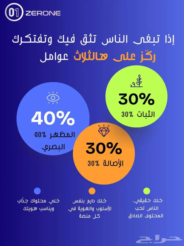 تسويق رقمي - تسويق الكتروني - تجارة الكترونية 2