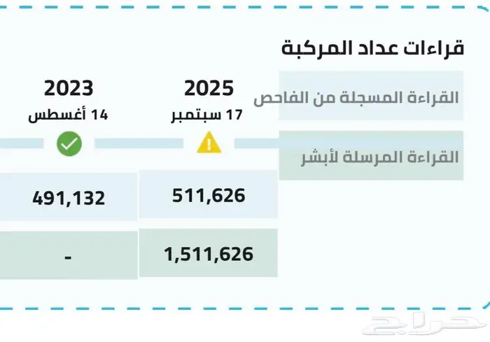 للبيع جيب شاص 2013 بريمي ونش دفلك 8