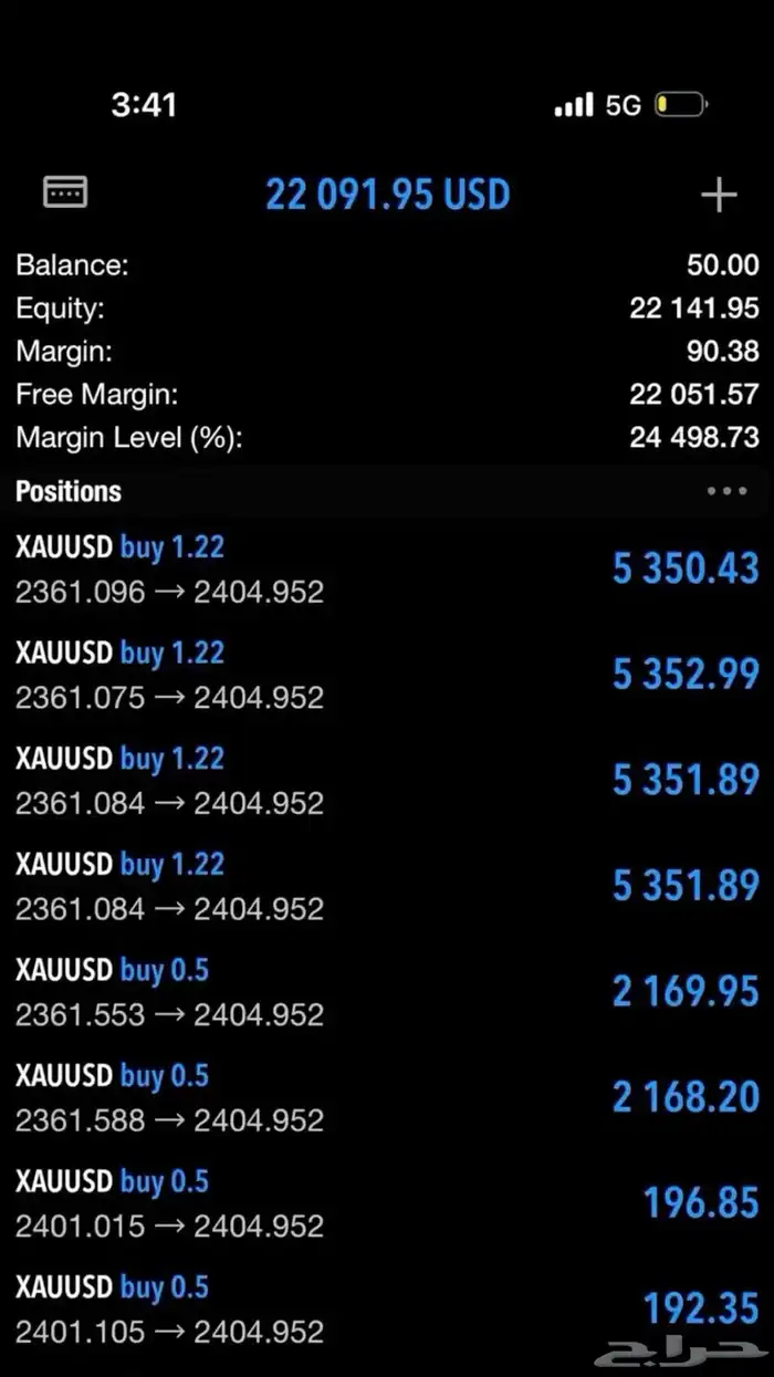 دوره الفوركس وبينانس 2