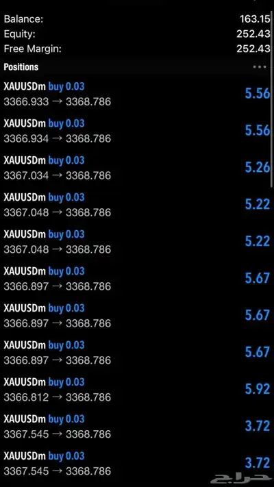 دوره الفوركس وبينانس index