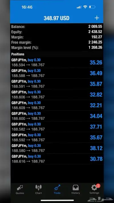 دوره الفوركس وبينانس index