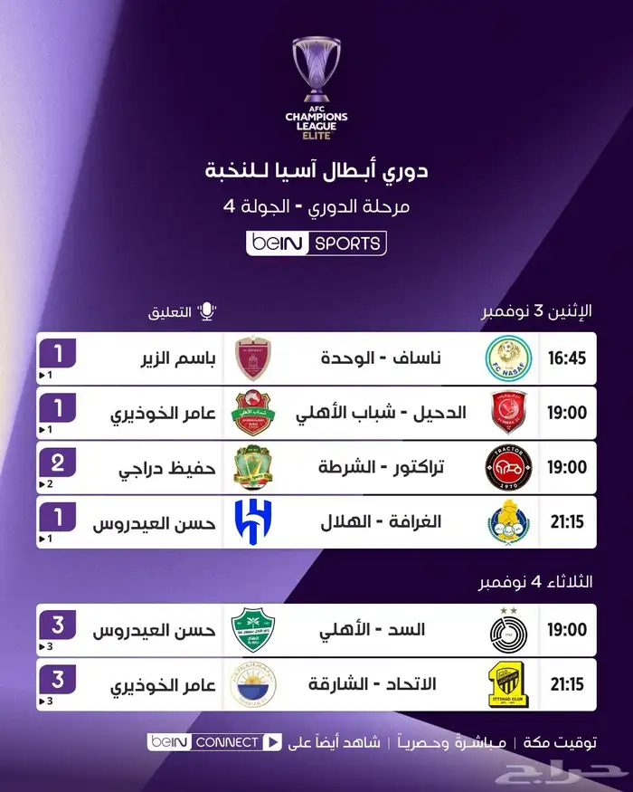 رسيفرات bein 2