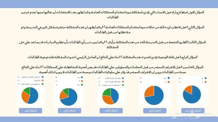 عروض بوربوينت 2
