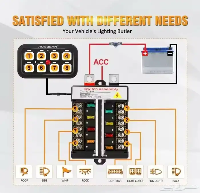 سويتش بانل   كشاف باها 4
