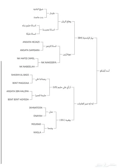 حصان مصري بيور index