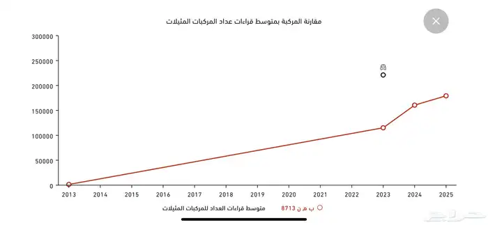 كابرس 2012 شبه مخزن ممشى 187 29