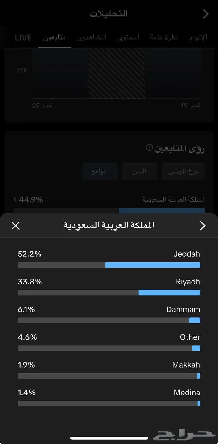 حساب تيك توك سعودي 5