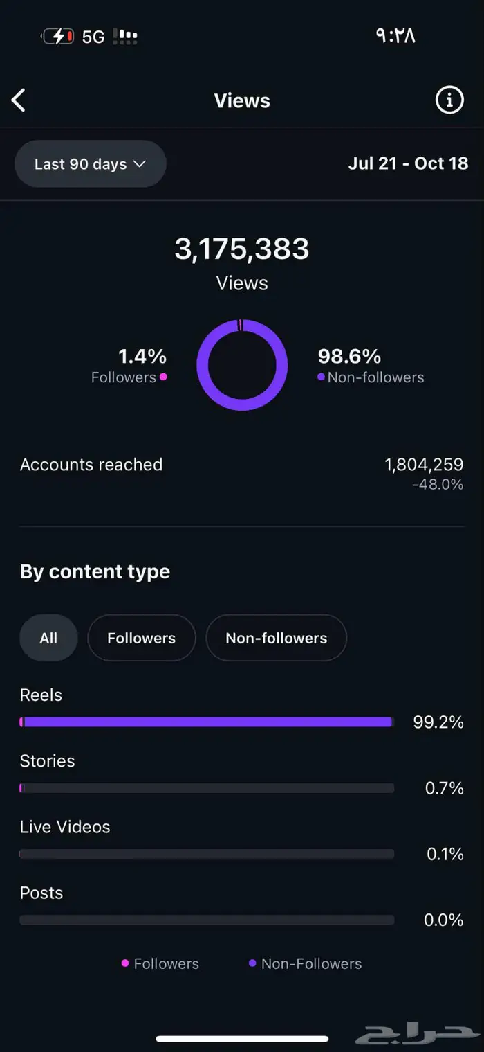 حساب محتوى انستا 36k 2