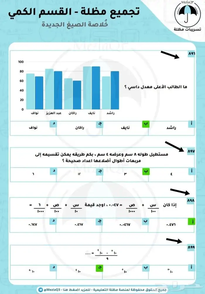 مدرس خصوصي رياضيات متخصص للمتوسط والثانوي والجامعة 0