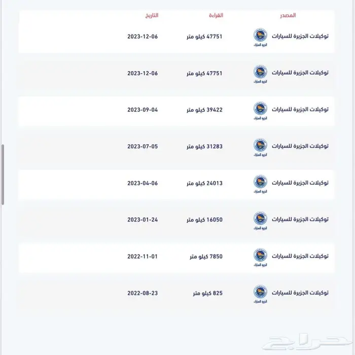 فورد تورس موديل 2022 9