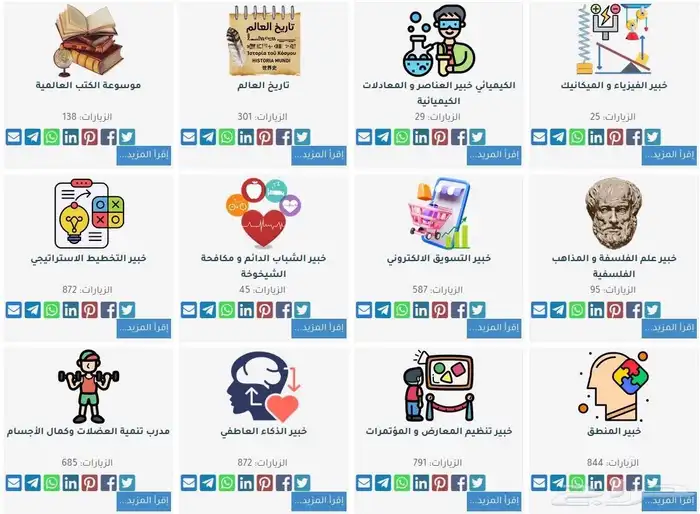 جميع برامج الذكاء الاصطناعي 0