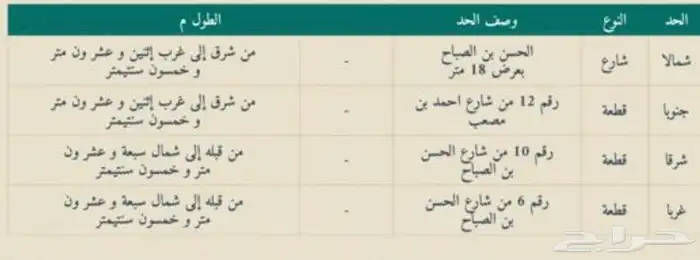 للبيع ارض سكنية في مخطط المحيسن النموذجي موقع مميز 3