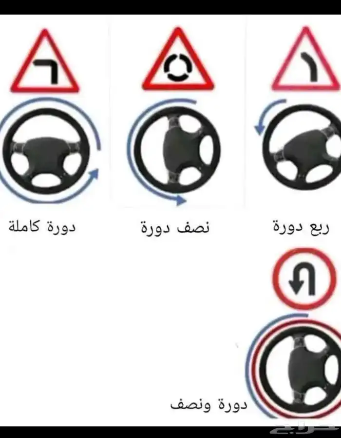 تدريب قيادة الساعه ب100 2