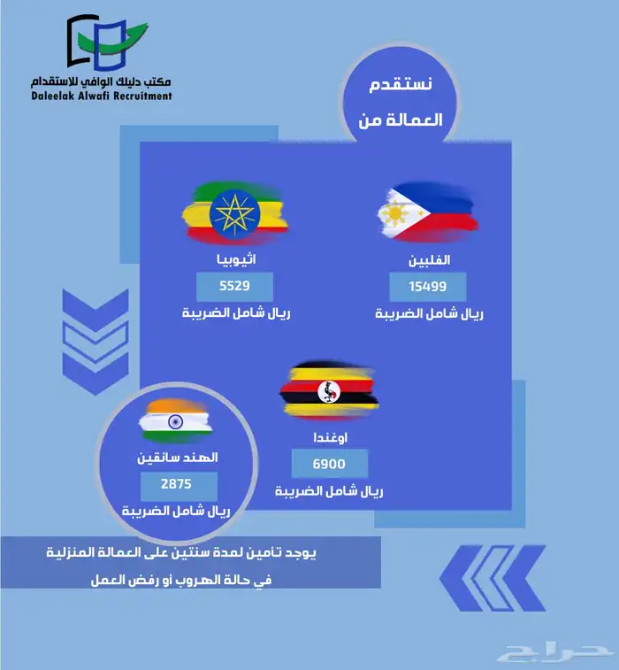 تصميم لوقو بوستات اعلانات ب15 ريال فقط لمدة يومين 4
