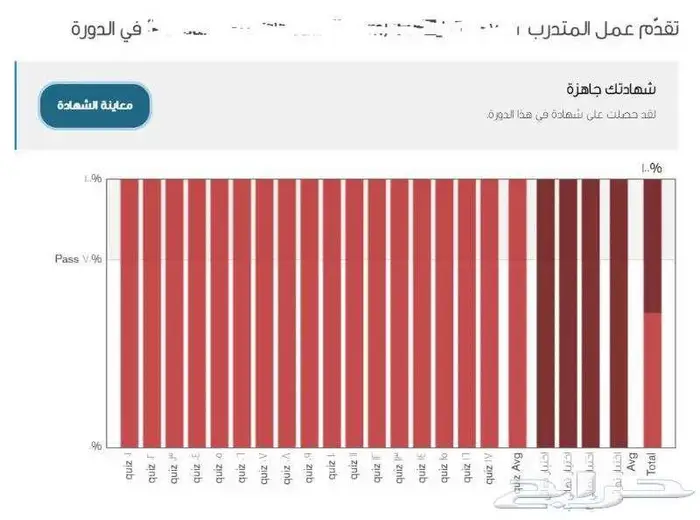 دورات هدف صندوق الموارد البشرية للترقيات والCV 2