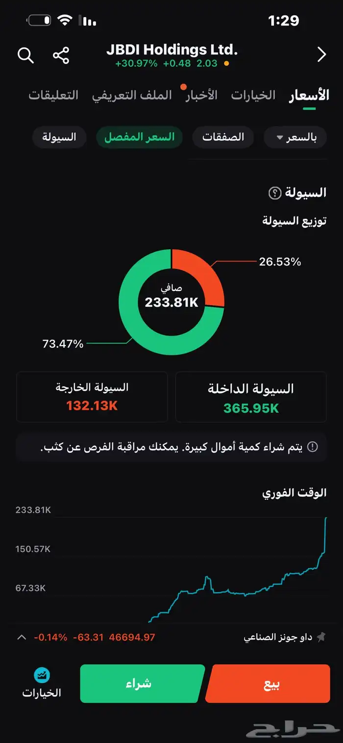 توصيات أسهم ( السوق الأمريكي ) 0