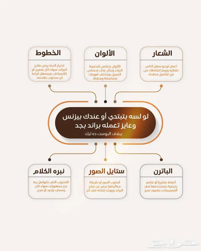 تصميم هوية بصرية احترافيه للشركات والمؤسسات 1