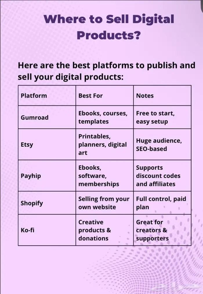منتج رقمي ميلوني 7
