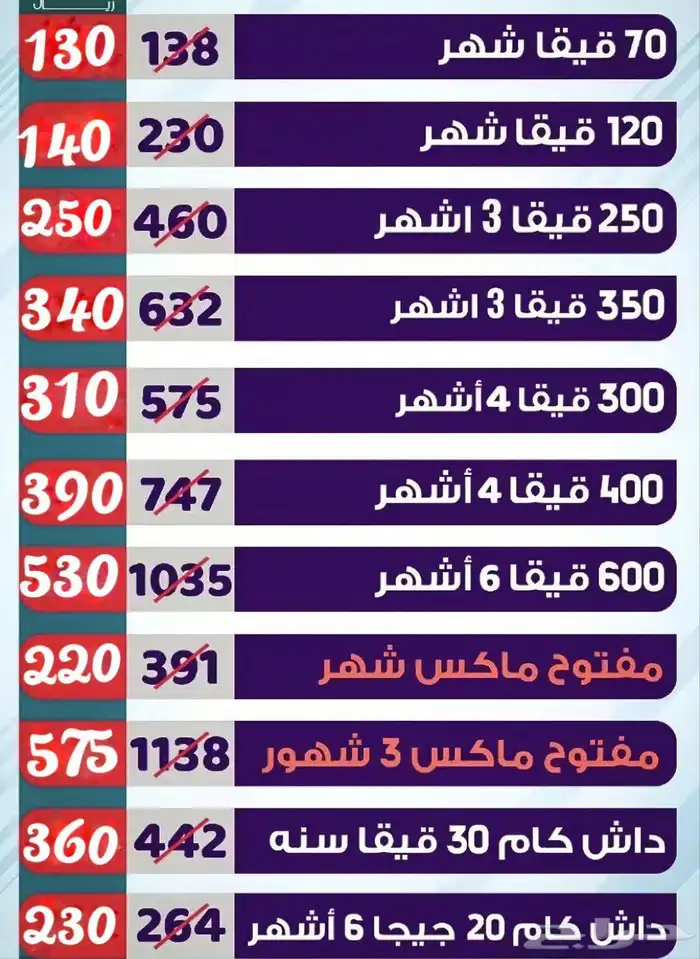 عرض على شرائح بيانات STC 0