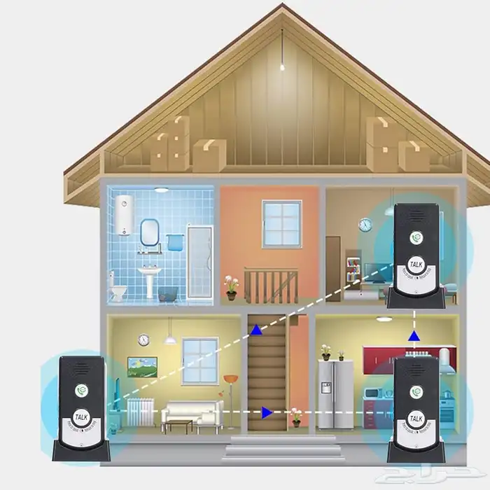 جهاز اتصال ( انتركوم ) 3