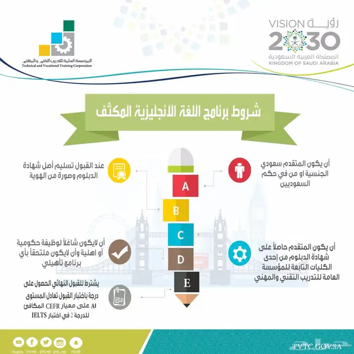 برنامج اللغة الإنجليزية لخريجي كليه التقنيه 3