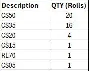 رولات تضليل 3m الاصلية منوعة 6