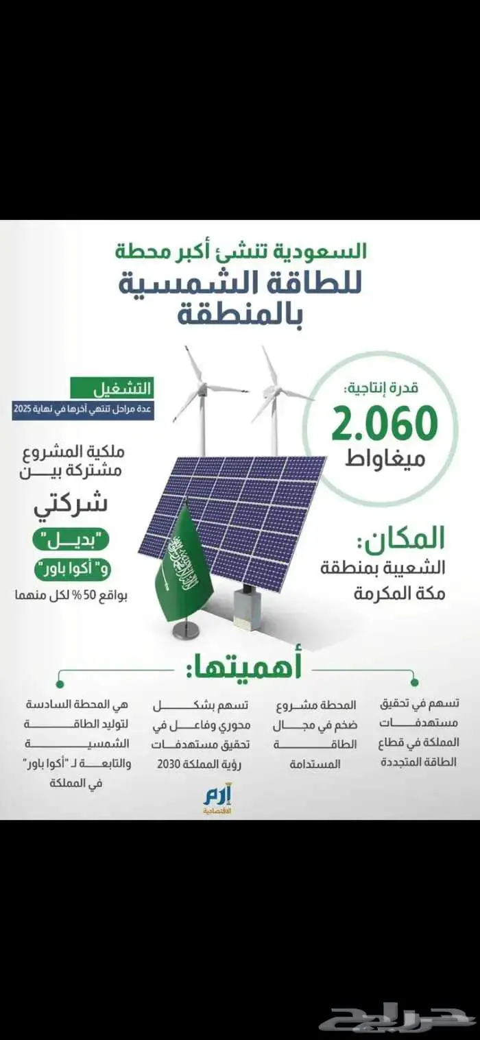 اراضي 30 الف مخطط الملك سلمان 10