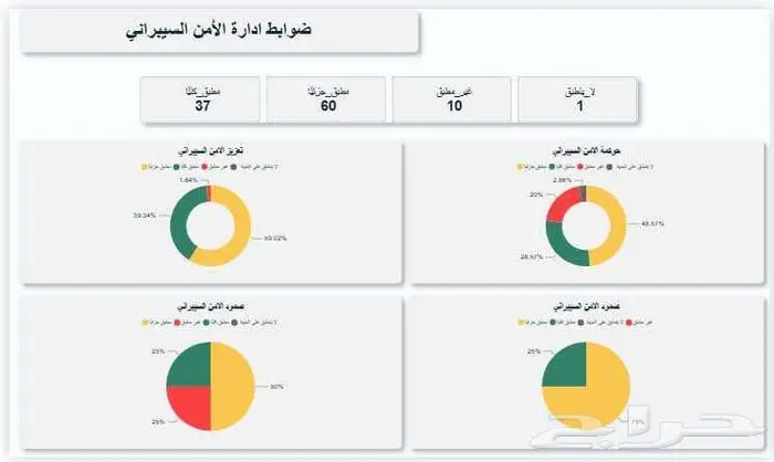 حو ل بياناتك إلى Dashboard احترافية 2