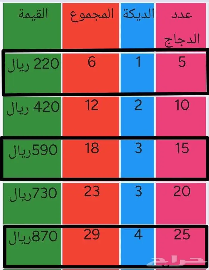 لبيع دجاج لهمن تركي.فيومي.قولدشبابي.ألمنيم فرنسي.كلمبي6شهر 6