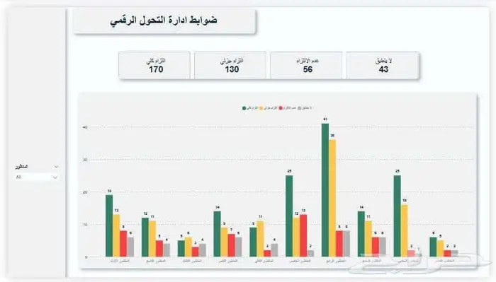 حو ل بياناتك إلى Dashboard احترافية 1