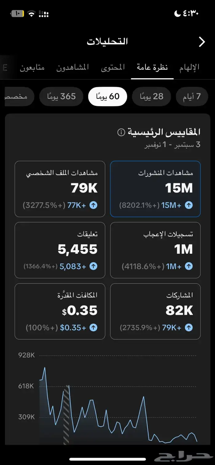 حساب تيك دعم جبار 1