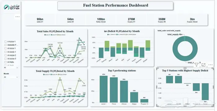 حو ل بياناتك إلى Dashboard احترافية 3