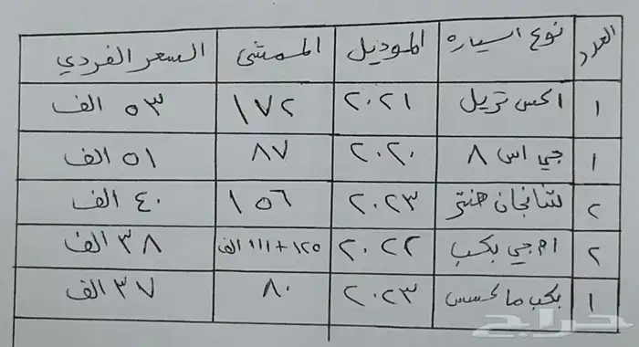 للبيع المستعجل بالجملة مجموعة سيارات بكب و2 جيب 6