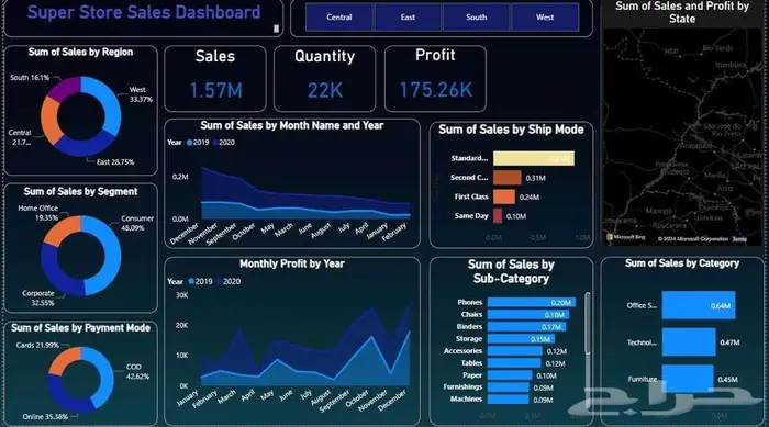 حو ل بياناتك إلى Dashboard احترافية 0