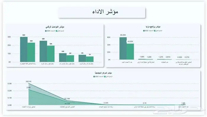حو ل بياناتك إلى Dashboard احترافية 5