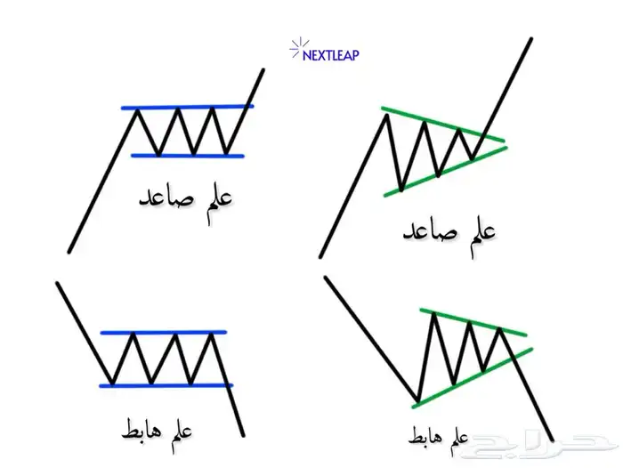 محلل فني ومالي اقدم كورس احترافي لتعليم التداول 0