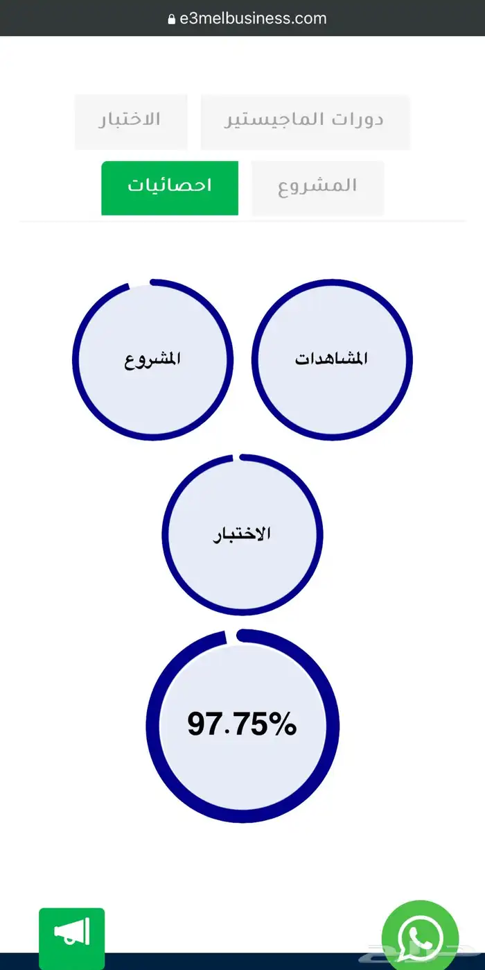 مساعدة طلاب الماجستير في أكاديمية اعمل بزنس اونلاين 1