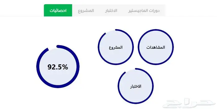مساعدة طلاب الماجستير في أكاديمية اعمل بزنس اونلاين 4
