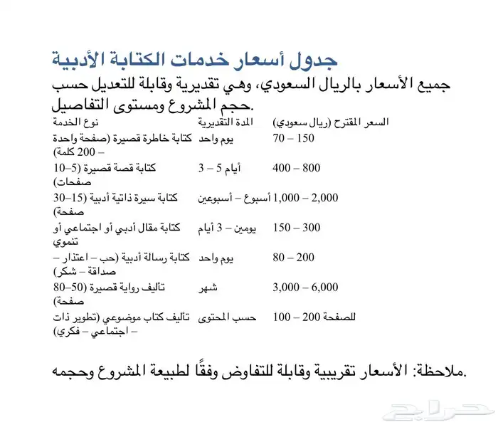كتابة أدبيه حسب الطلب 0