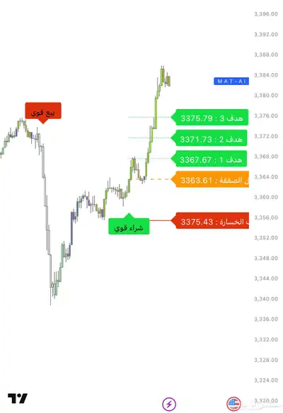مؤشر تداول عربي بالذكاء الاصطناعي AI index