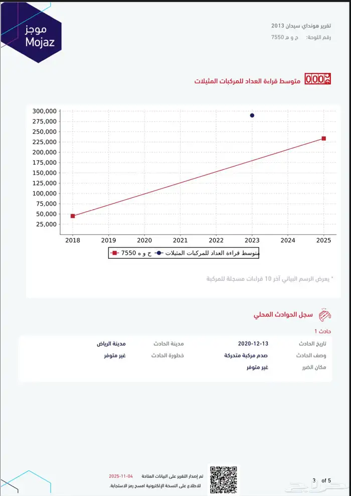 ازيرا V6 فل كامل 29