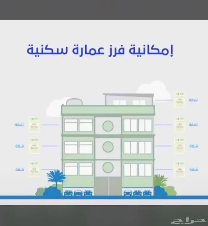 فرز وحدات سكنية وتحديث صكوك وتصحيح وضع ورخص بناء 0