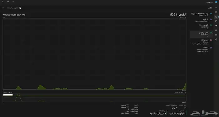 للبيع pc بي سي العاب قيمنق 4