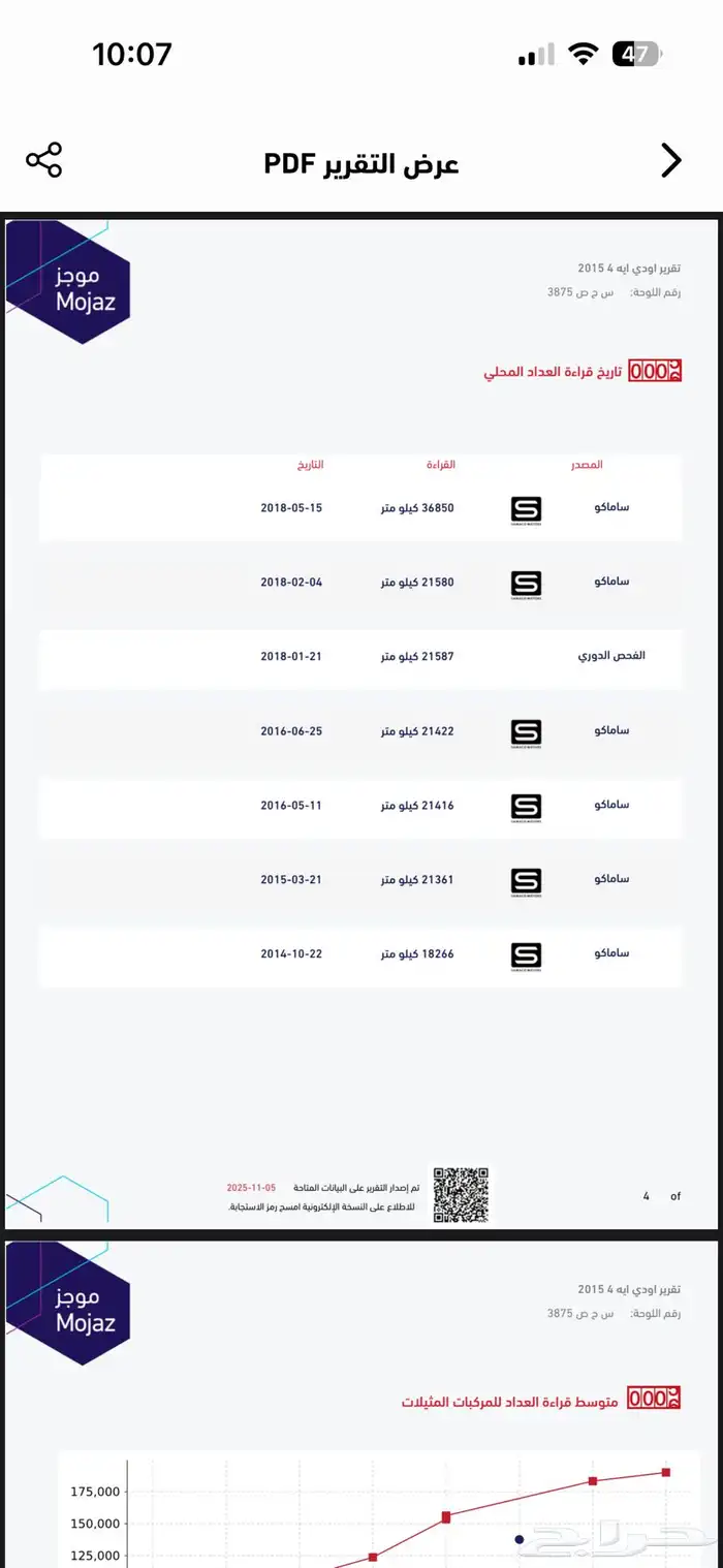 أودي A4 2015   نظيفة ولا تحتاج لأي شي 14