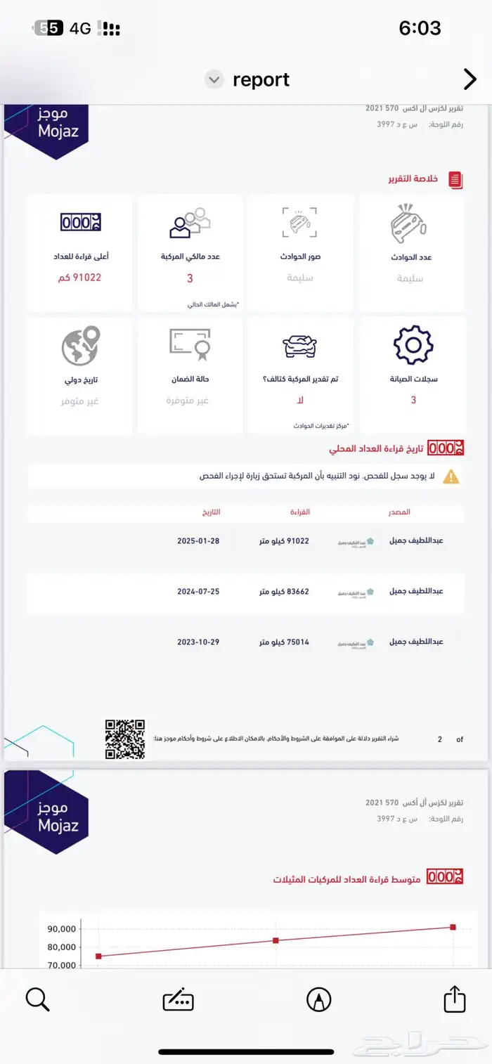 لكزس21 للبيع 14